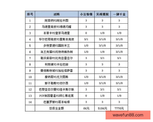 足球竞猜投注策略全面解析 帮你提高中奖率的实用技巧与经验分享 足球竞猜投注策略全面解析 帮你提高中奖率的实用技巧与经验分享
