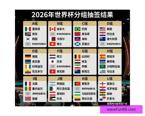 美加墨世界杯夺冠赔率最新解析及赛前胜负趋势预测